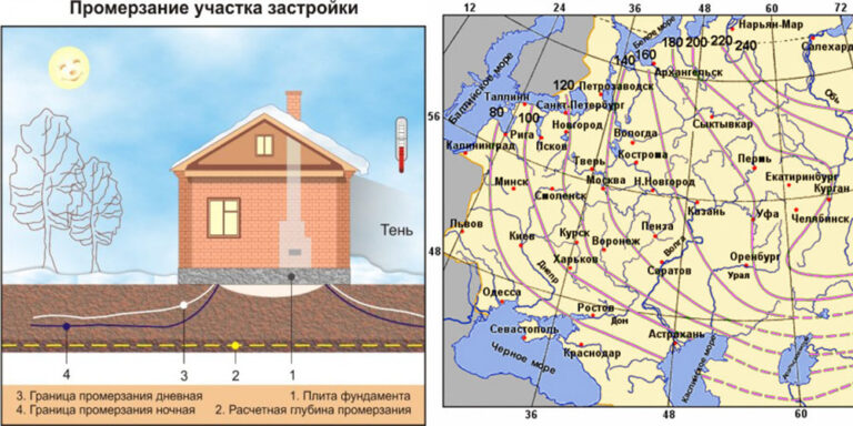 Нестабильная глубина промерзания грунта