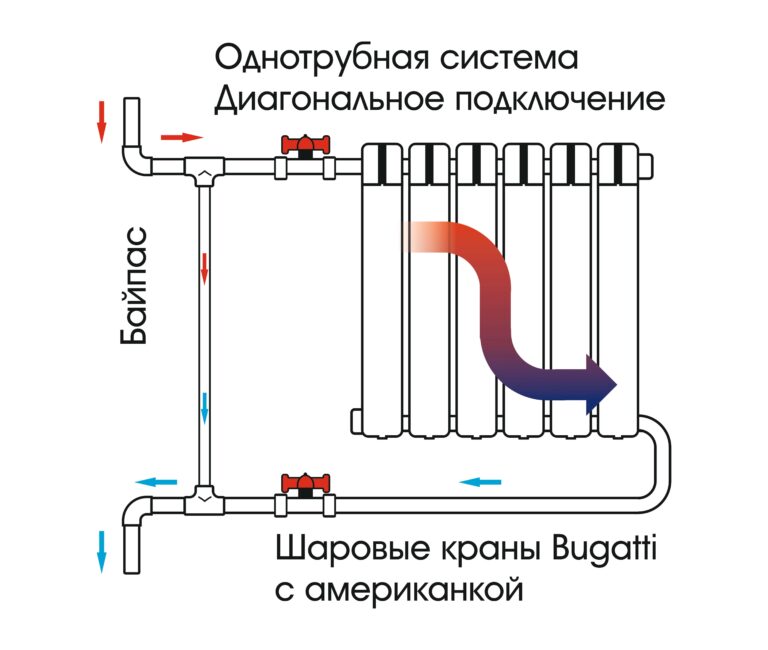 Ошибка при проектировании отопления и как её исправить