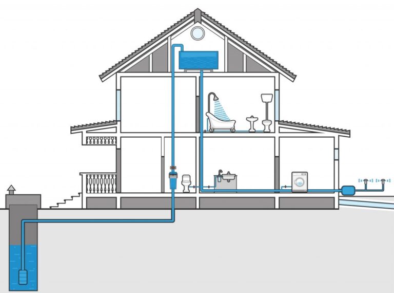 Проектирование водоснабжения в доме из газобетона