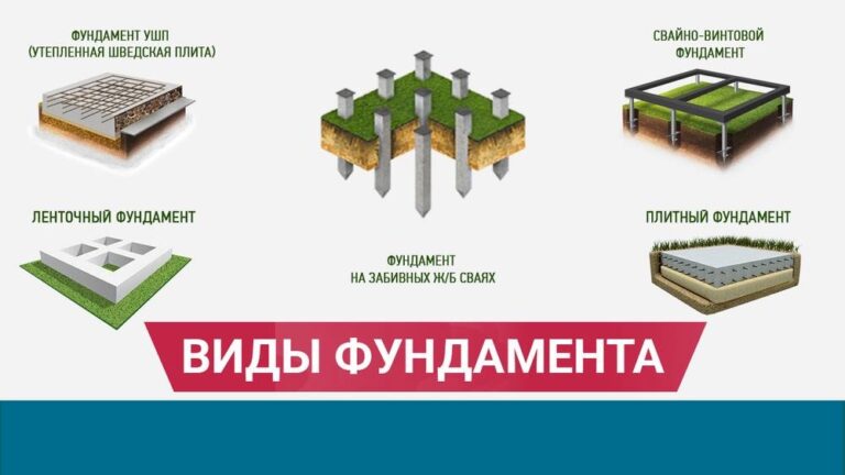 Расчёт нагрузки на фундамент для каркасного дома