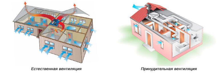 Типы систем вентиляции: естественная и принудительная