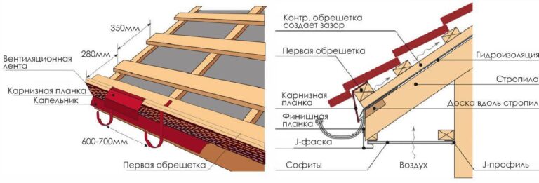 Технология монтажа кровли: шаг за шагом