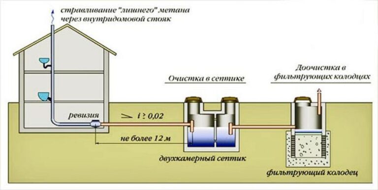 “Как спроектировать автономную канализацию?”